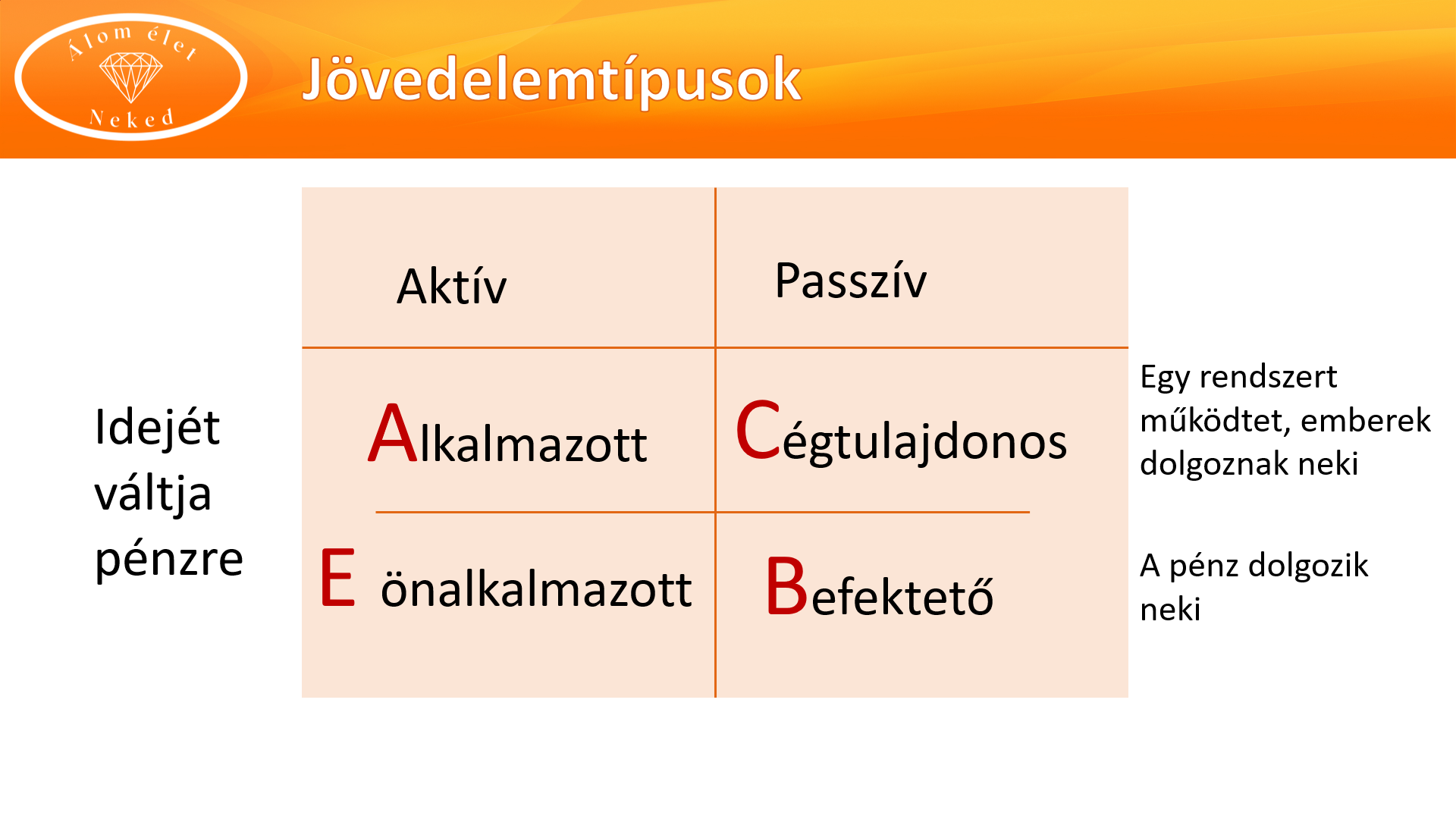 jövedelemtípusok