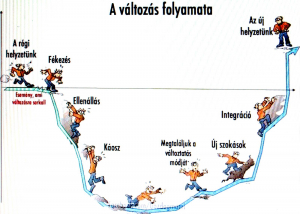 A változás, mint lehetőség